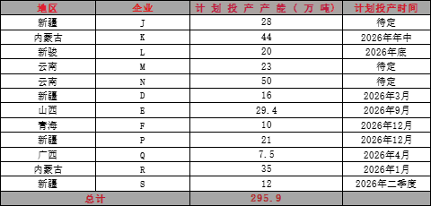 2026年中国电解铝行业产能变化展望