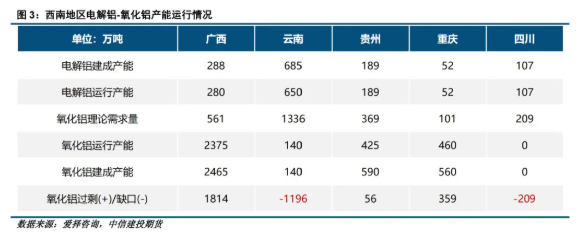 广西地区铝产业链调研报告