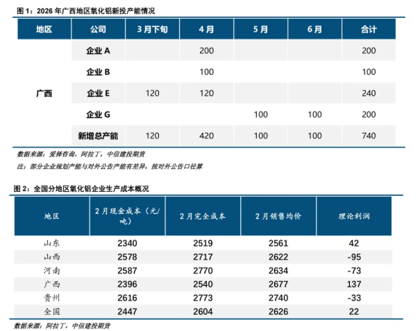 广西地区铝产业链调研报告