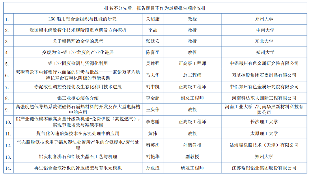 第三届国际铝工业高峰论坛---报告汇总