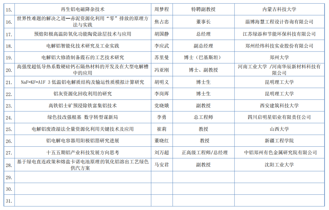 第三届国际铝工业高峰论坛---报告汇总