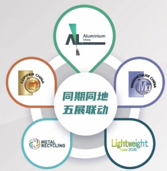 五展联动、全球链接，第21届中国国际铝工业展即将启幕