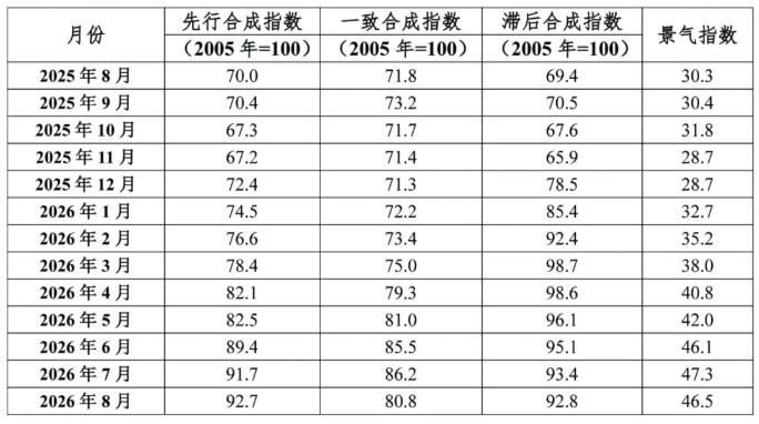 规模以上有色金属企业营业收入、利润总额大幅增长