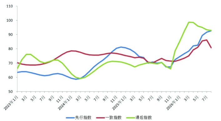 规模以上有色金属企业营业收入、利润总额大幅增长