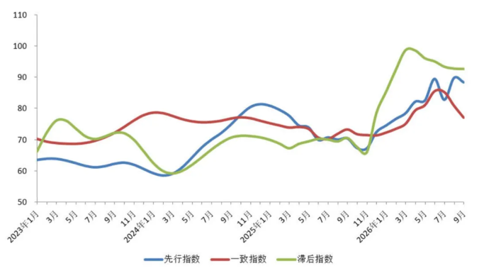 国内有色金属行业利润实现跨越式提升