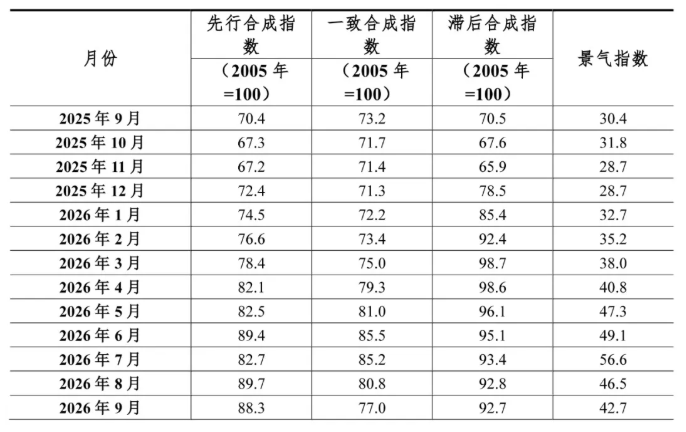 国内有色金属行业利润实现跨越式提升