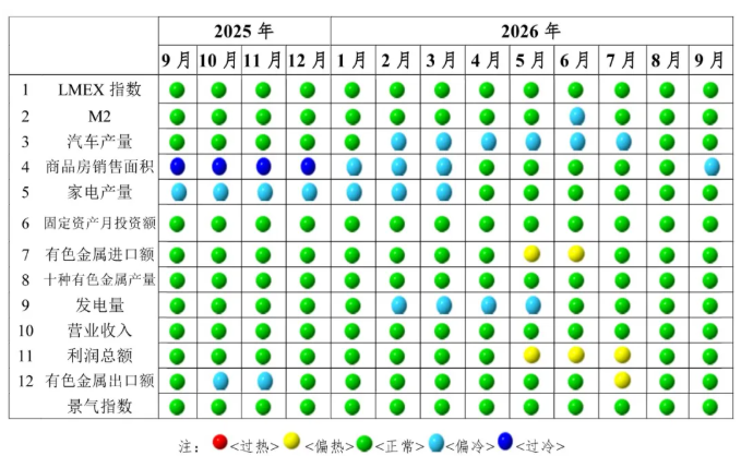 国内有色金属行业利润实现跨越式提升