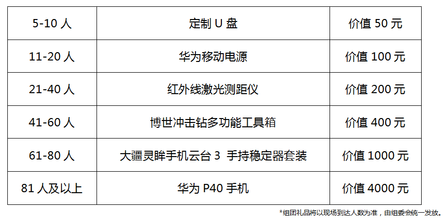 FBC2020中国门窗幕墙博览会预登记重磅上线，快来领取限量福利！