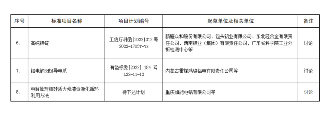 关于召开《重熔用铝锭》等27项轻、重金属标准工作会议的通知（3.29-4.1）