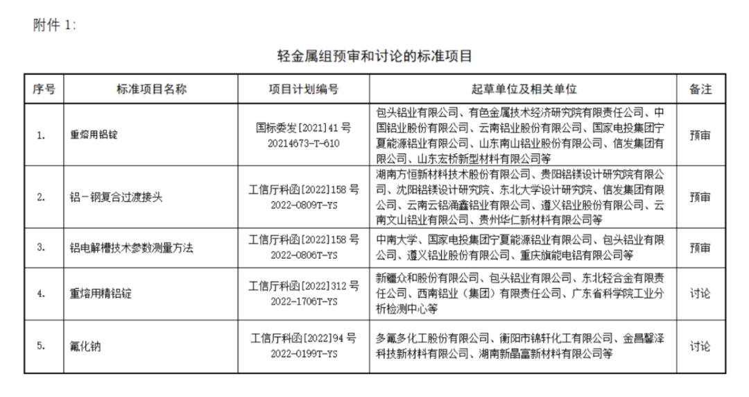 关于召开《重熔用铝锭》等27项轻、重金属标准工作会议的通知（3.29-4.1）