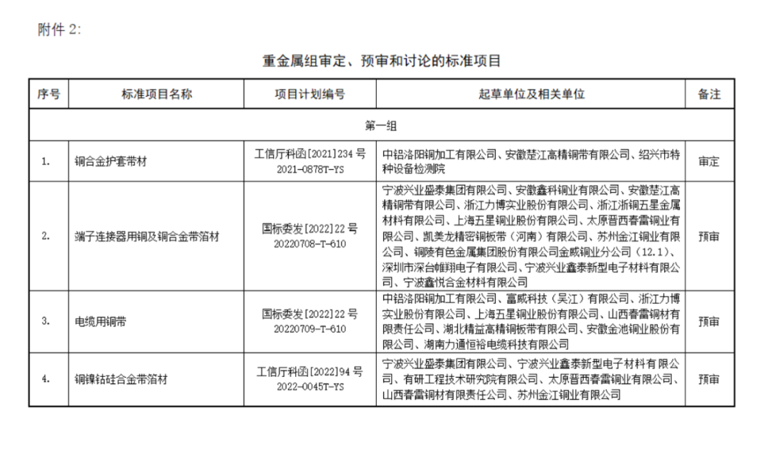 关于召开《重熔用铝锭》等27项轻、重金属标准工作会议的通知（3.29-4.1）