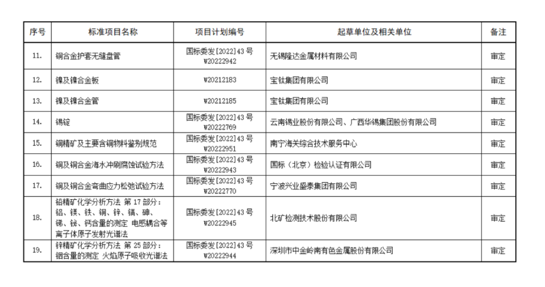 关于召开《重熔用铝锭》等27项轻、重金属标准工作会议的通知（3.29-4.1）