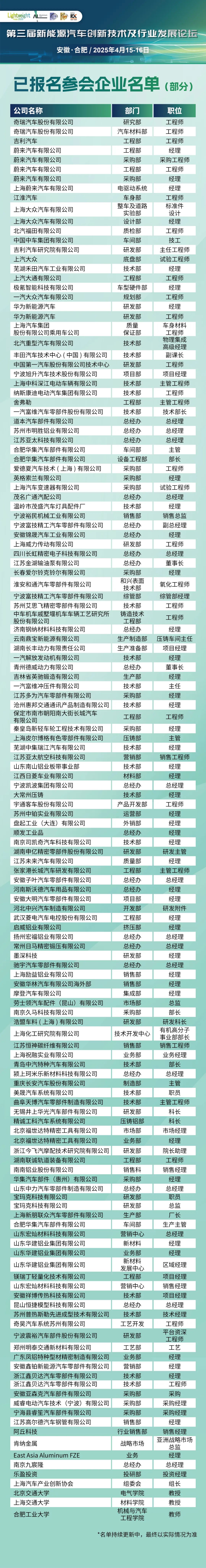 议题公布-第三届新能源汽车创新技术及行业发展论坛（主机及零部件企业免费）