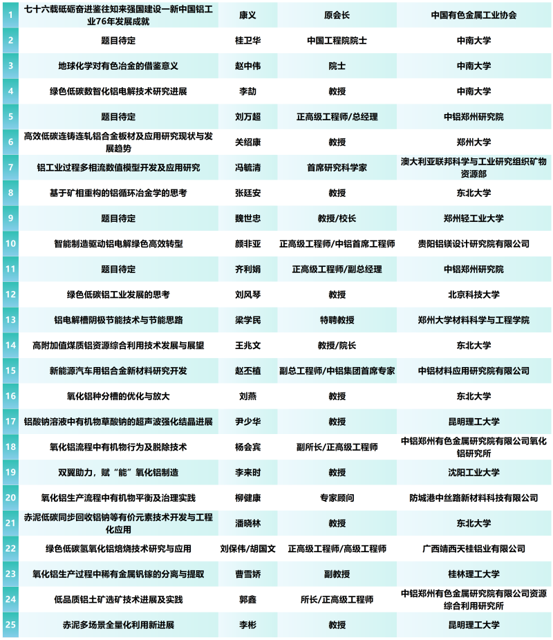 报到通知--“第十二届中国铝工业科学技术发展大会暨产业链创新合作伙伴共链行动”将于5于9日在河南郑州召开