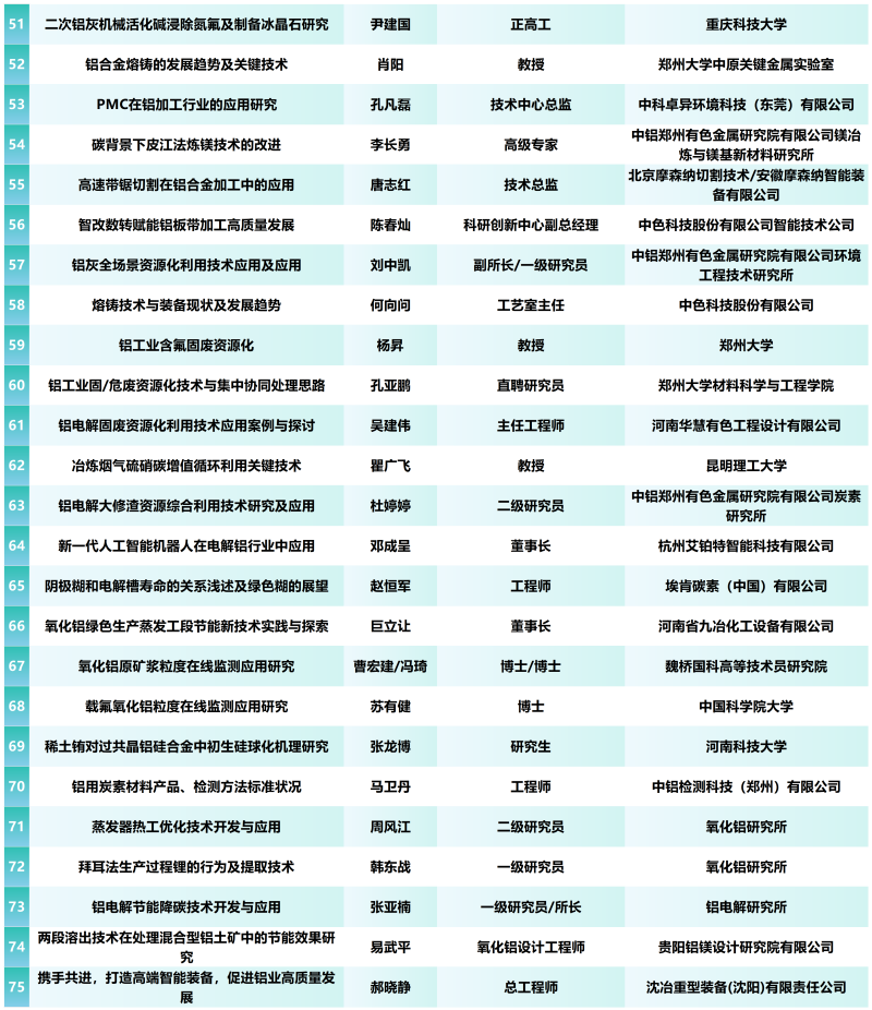 报到通知--“第十二届中国铝工业科学技术发展大会暨产业链创新合作伙伴共链行动”将于5于9日在河南郑州召开