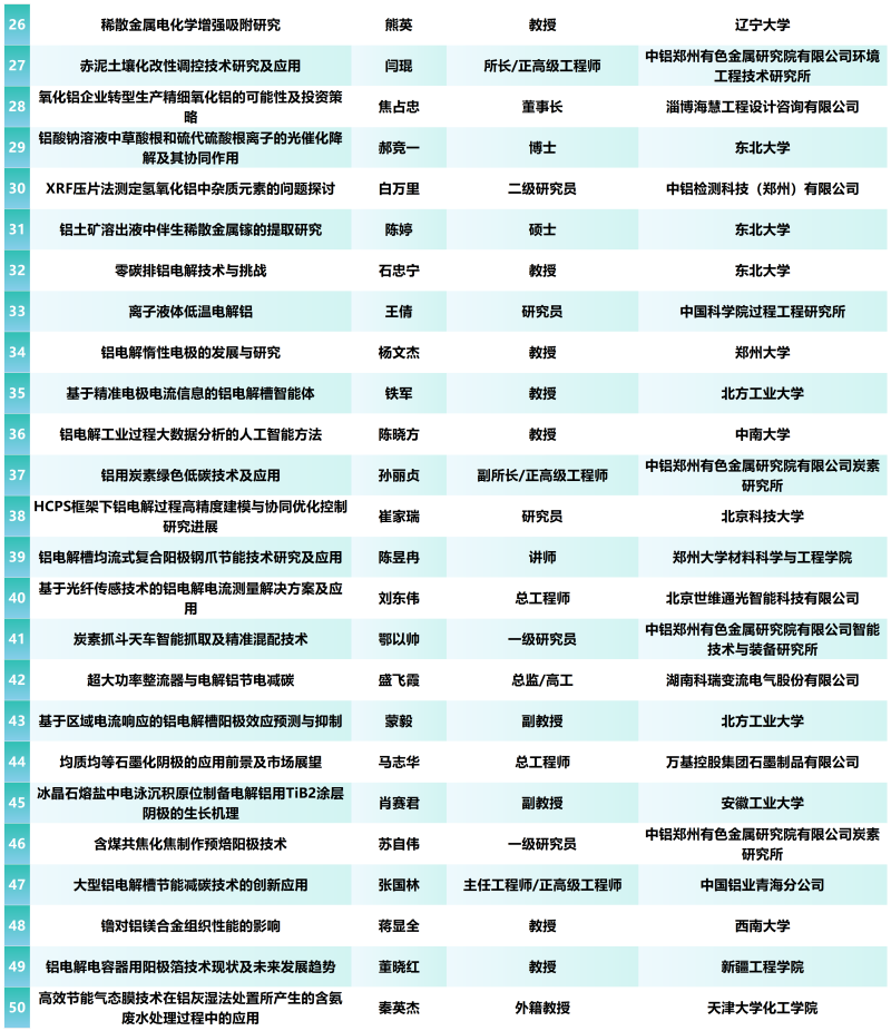 报到通知--“第十二届中国铝工业科学技术发展大会暨产业链创新合作伙伴共链行动”将于5于9日在河南郑州召开