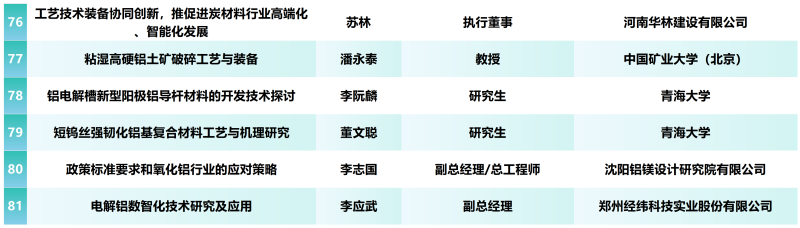 报到通知--“第十二届中国铝工业科学技术发展大会暨产业链创新合作伙伴共链行动”将于5于9日在河南郑州召开