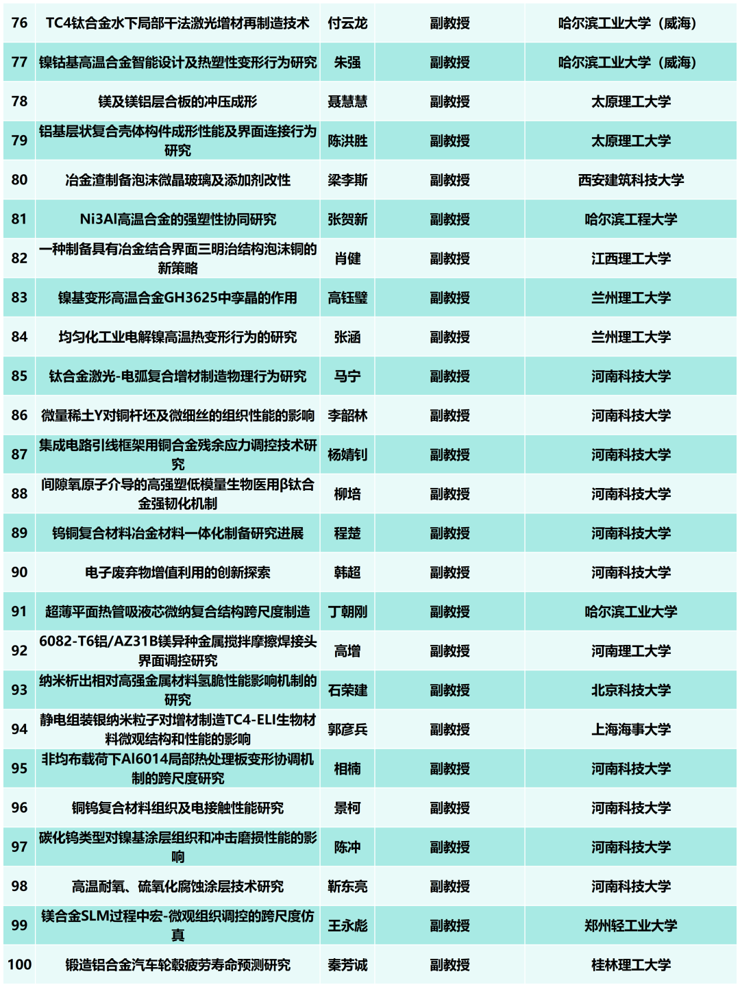报到通知--“2025全国有色金属材料加工与成形技术交流大会”将于7月16-18日在洛阳召开