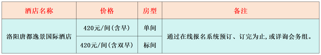 报到通知--“2025全国有色金属材料加工与成形技术交流大会”将于7月16-18日在洛阳召开
