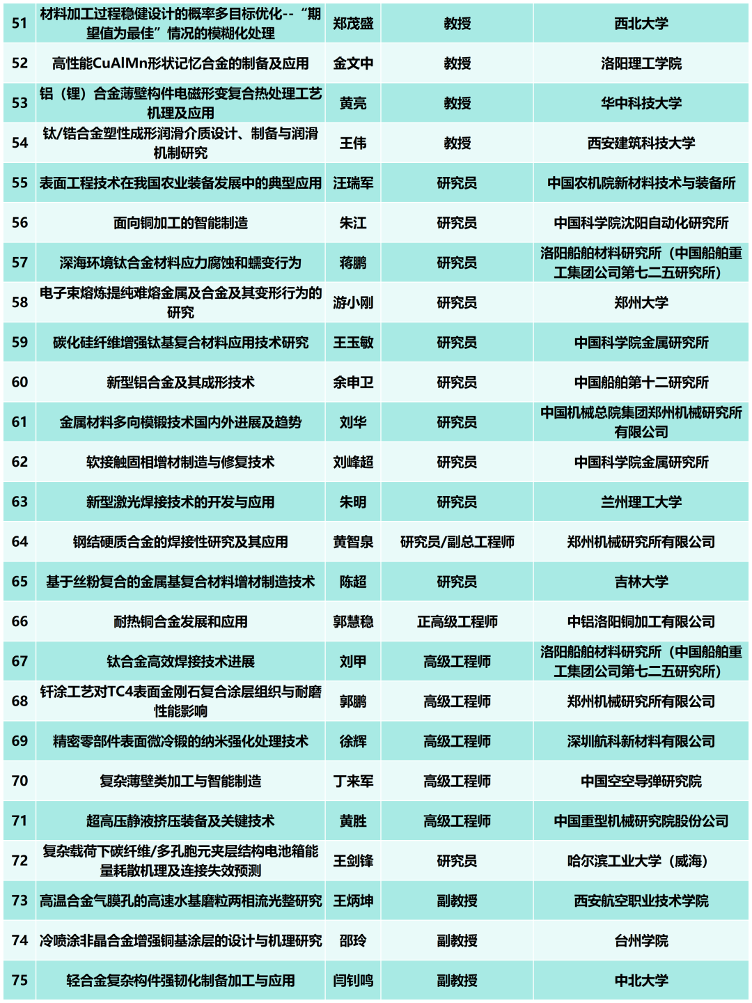 报到通知--“2025全国有色金属材料加工与成形技术交流大会”将于7月16-18日在洛阳召开