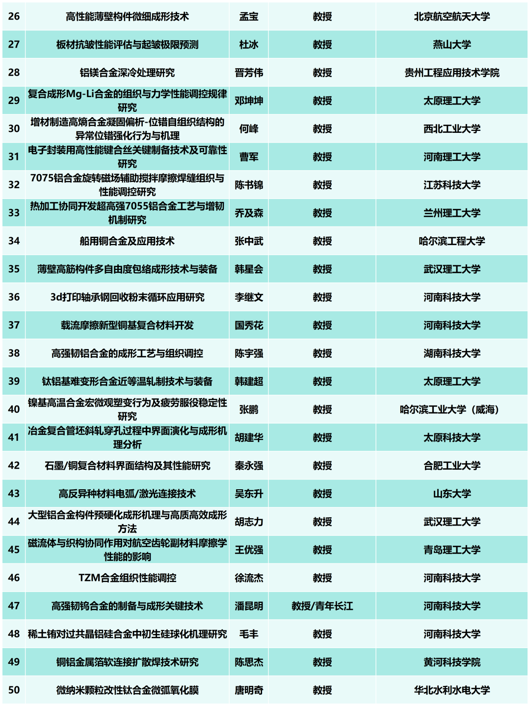 报到通知--“2025全国有色金属材料加工与成形技术交流大会”将于7月16-18日在洛阳召开