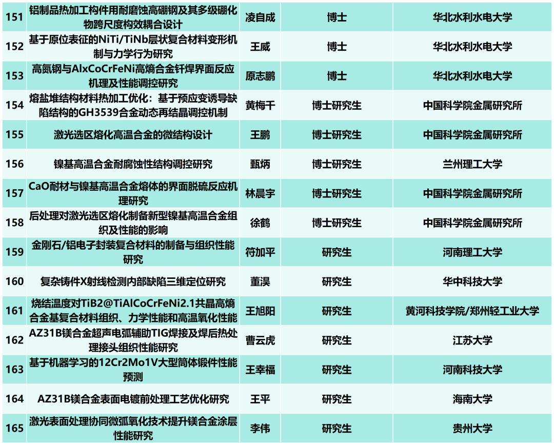 报到通知--“2025全国有色金属材料加工与成形技术交流大会”将于7月16-18日在洛阳召开