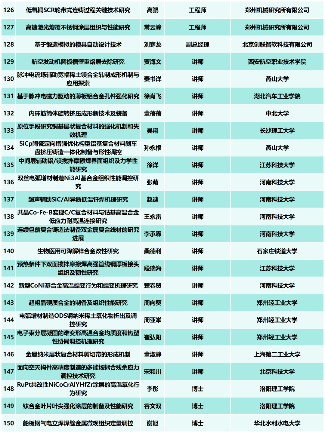 报到通知--“2025全国有色金属材料加工与成形技术交流大会”将于7月16-18日在洛阳召开