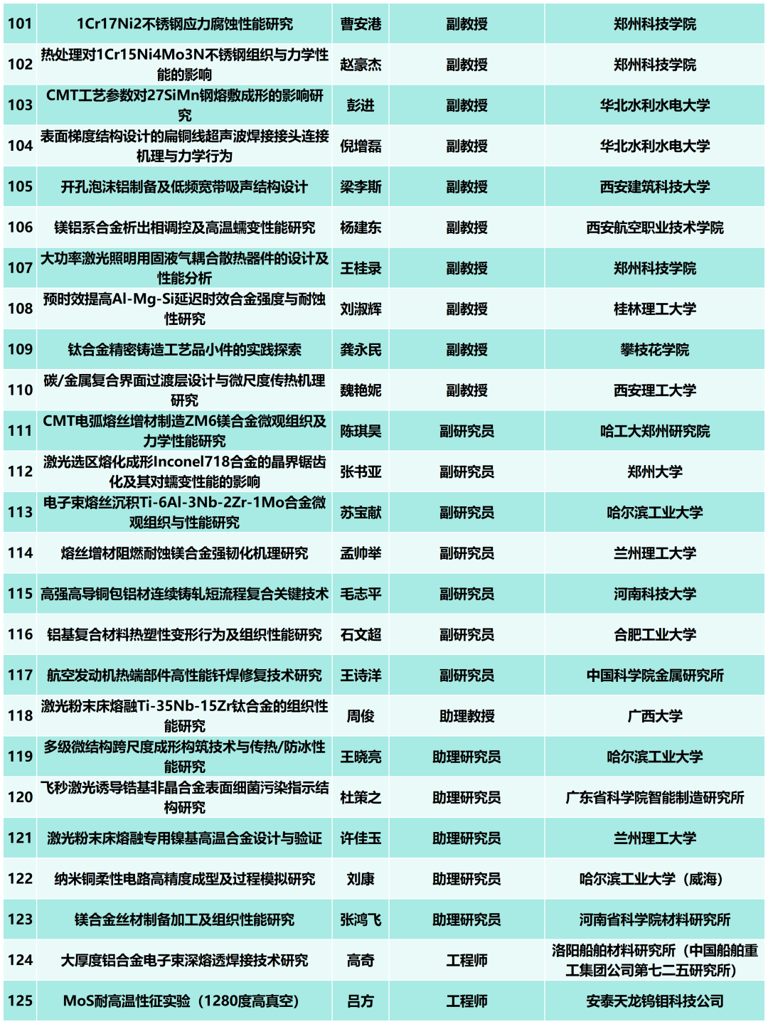 报到通知--“2025全国有色金属材料加工与成形技术交流大会”将于7月16-18日在洛阳召开