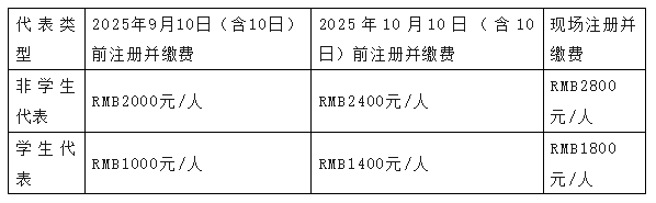 重要时间节点一览 | 2025（第五届）国际有色金属新材料大会