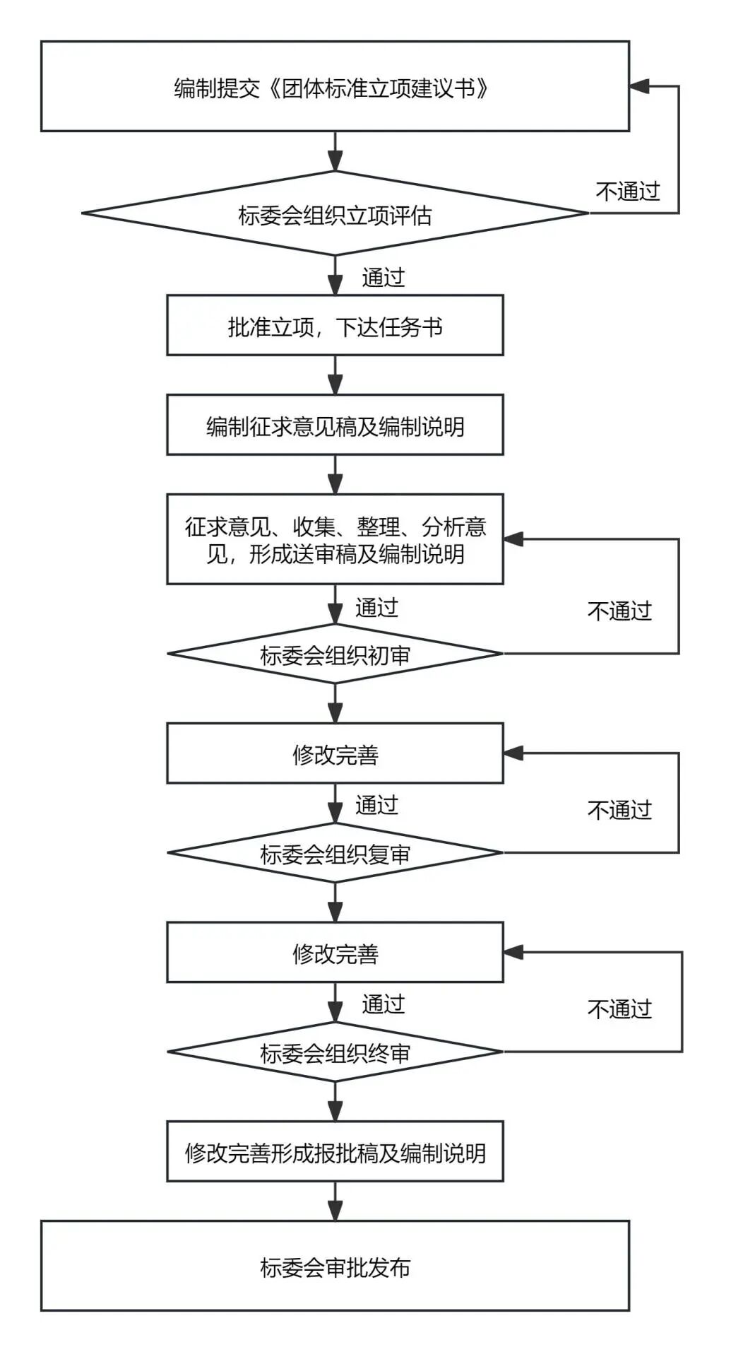 关于征集2026年河南省有色金属行业协会团体标准立项建议的通知