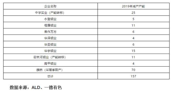 拉响警报！高利润下的集中复产或直接冲击铝价