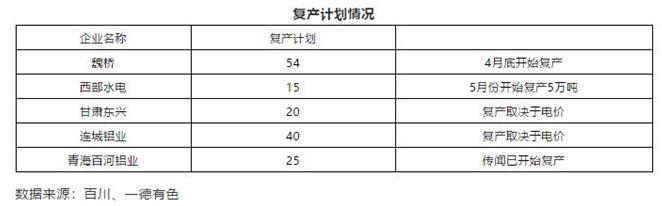 拉响警报！高利润下的集中复产或直接冲击铝价