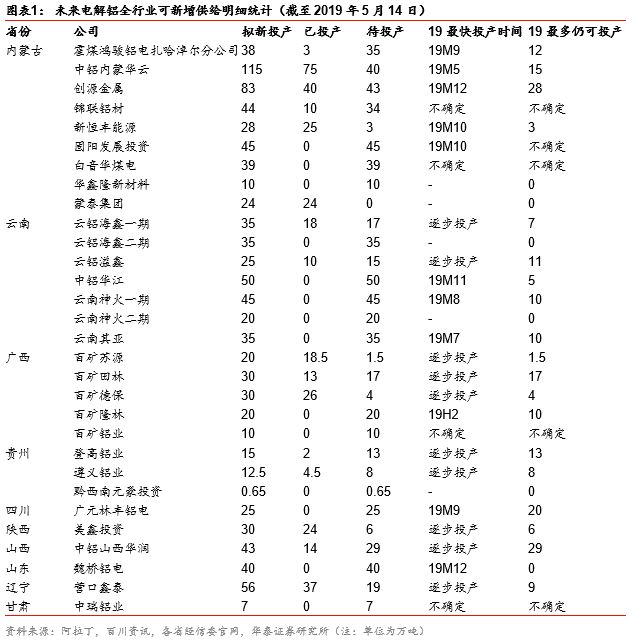 分析师：此次停产严重性堪比去年海德鲁