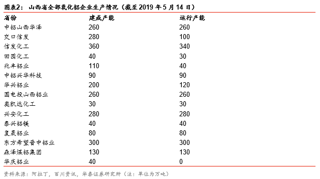 分析师：此次停产严重性堪比去年海德鲁