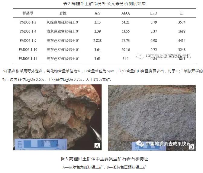 云南中部地区发现古风化壳型高锂铝土矿体