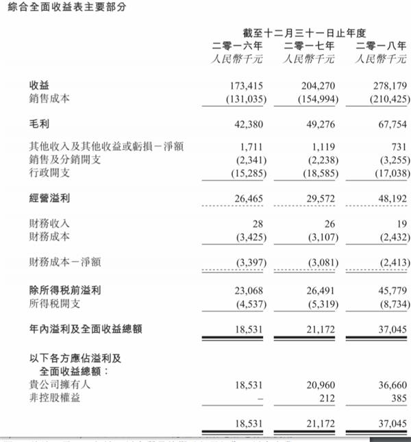 铝电极箔生产商国华科技拟赴港IPO上市