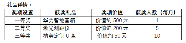 FBC2019观众预登记已全线启动，即刻参与赢华为P30！