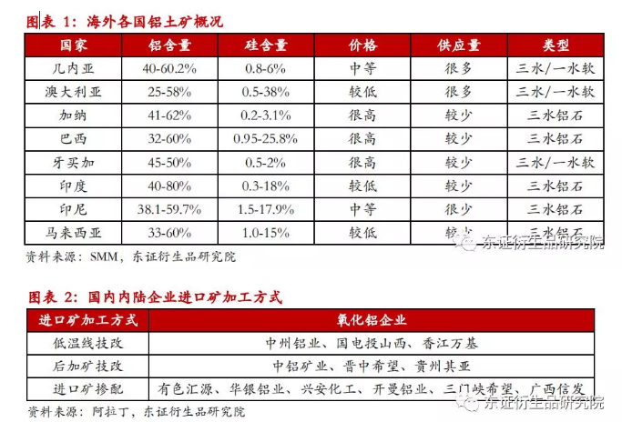 【山西铝调研报告】环保压力不减，矿价高位运行