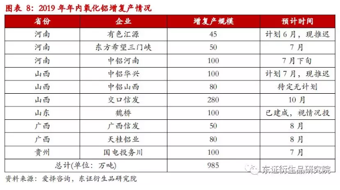 【山西铝调研报告】环保压力不减，矿价高位运行