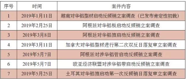 贸易战背景下的中国铝加工行业发展路径选择