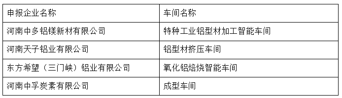 多家铝企入选为2019年河南省智能车间