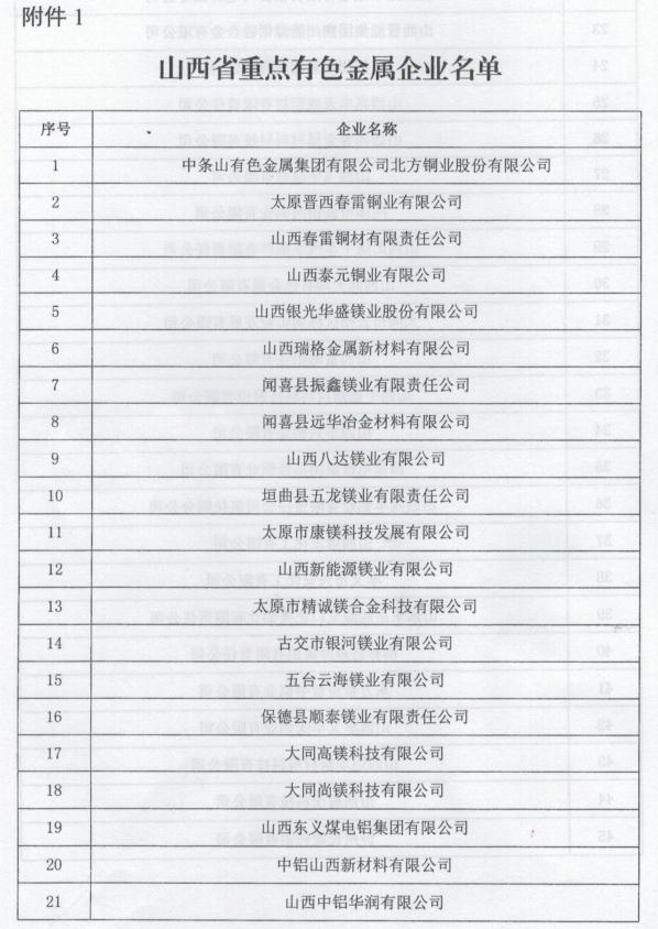 山西省工业和信息化厅关于印发山西省有色金属工业2020年行动计划的通知