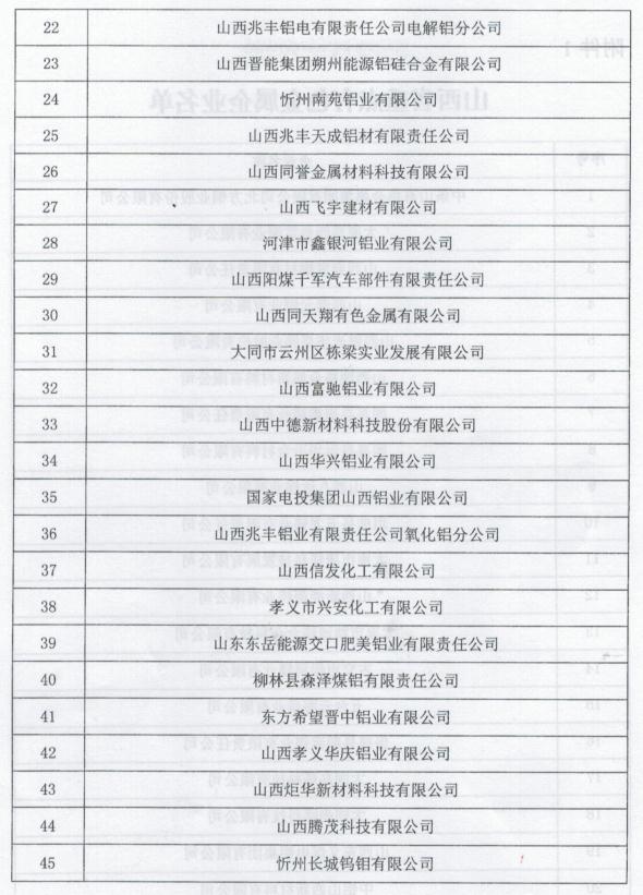山西省工业和信息化厅关于印发山西省有色金属工业2020年行动计划的通知