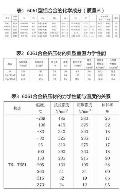铝将成为桥梁材料明星