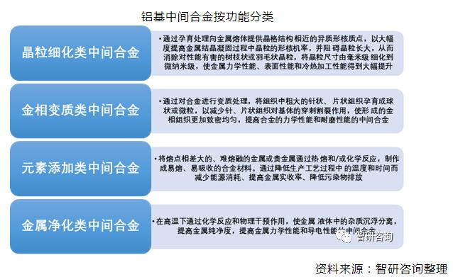 2019年中國鋁基中間合金行業(yè)市場發(fā)展現(xiàn)狀及趨勢分析[圖]