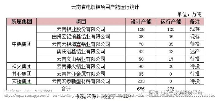 從電力數(shù)據(jù)看四川水電鋁的發(fā)展前景