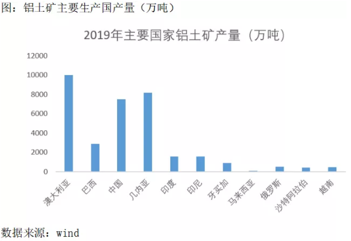 澳大利亞鋁產(chǎn)業(yè)詳解