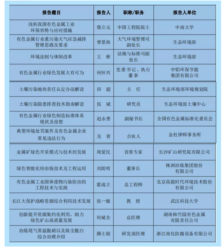 【参会指南】2020全国有色金属工业生态环境保护大会报道通知