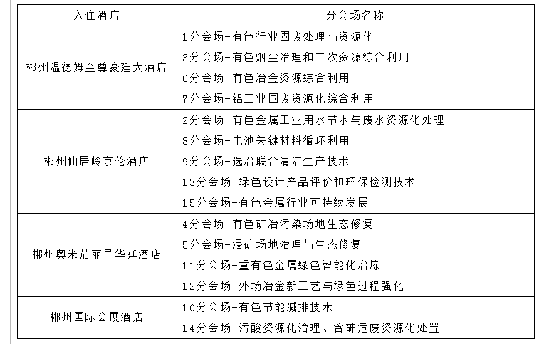 【参会指南】2020全国有色金属工业生态环境保护大会报道通知