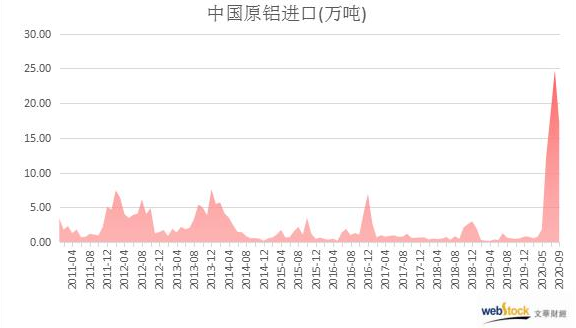 ä¸­å½9æåéè¿å£éç¥æåå°ï¼ä½ä»è¿é«äºå¾å¹´åææ°´å¹³